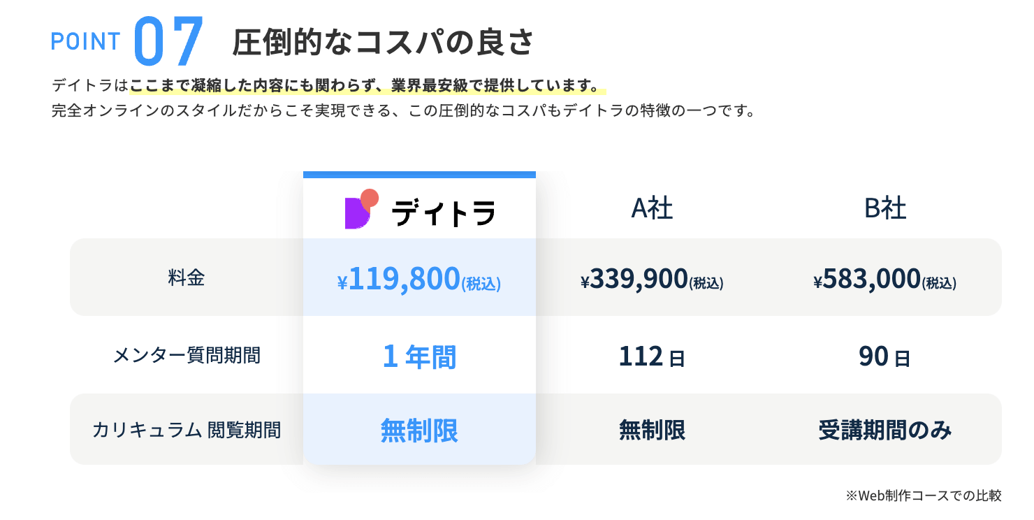 営業経験ゼロから売れっ子コーダー兼デザイナーへ!フリーランスWeb制作者として活躍できるレベルのスキルが身につくデイトラコミュニティ活用術を紹介