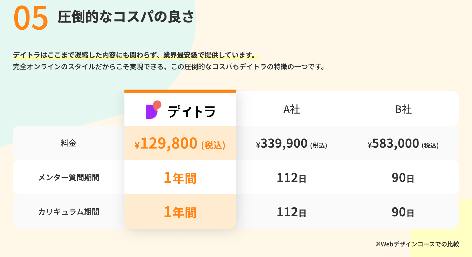 【体験談】デイトラのコンテンツを活用し初受注! 2児のママが、管理栄養士から在宅ワークの副業Webデザイナーに転身した道のり