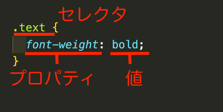 CSSの基本構文