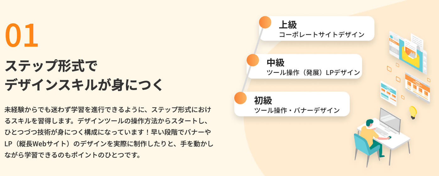 【体験談】キャリアブランクのあるパート主婦が、デイトラリスキリングコース受講で正社員デザイナーへ！転職を成功させるためのマインドとは？