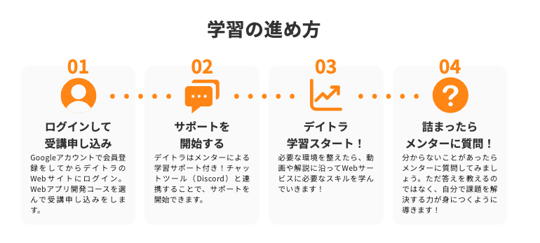 Webデザインの仕事を受注するためのキーは、Figmaを使えること!看護師のママがデイトラ受講後に、初受注に至った経緯とは?