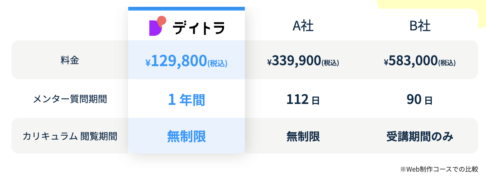 【体験談】コーディング実務検定で実案件受注！？未経験からフリーランスのWebコーダーになるまでにやったこととは？