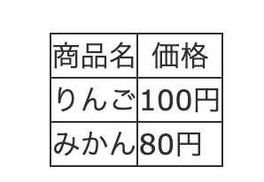 枠線(border)