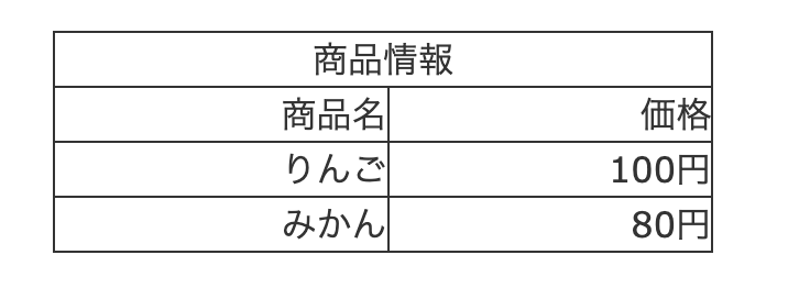 横結合(colspan)