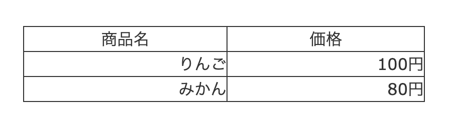 文字揃え(text-align)