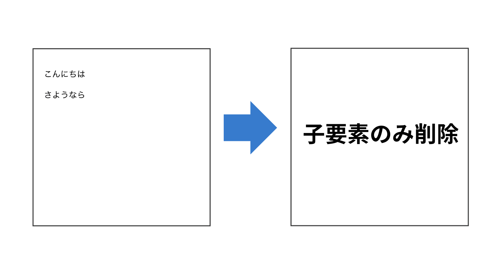 empty()