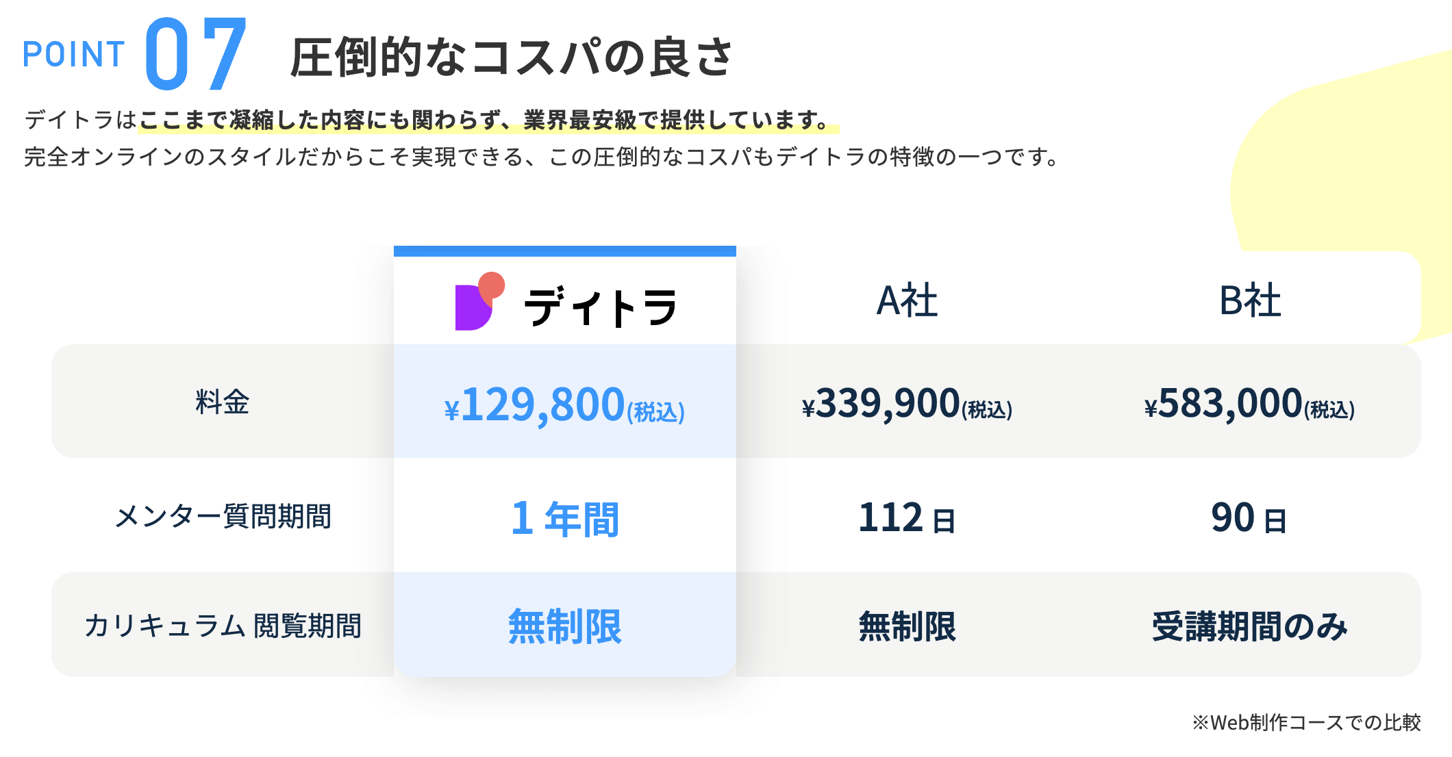 デイトラWeb制作コース