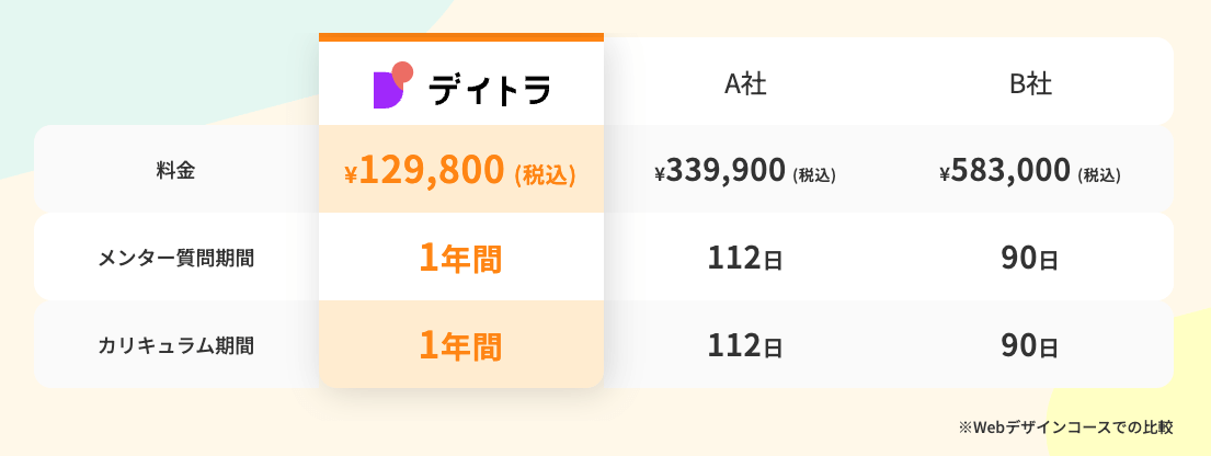 【体験談】2児のママが副業Webデザイナーで月収100万円達成!副業で成果を出すために心がけていたこととは?