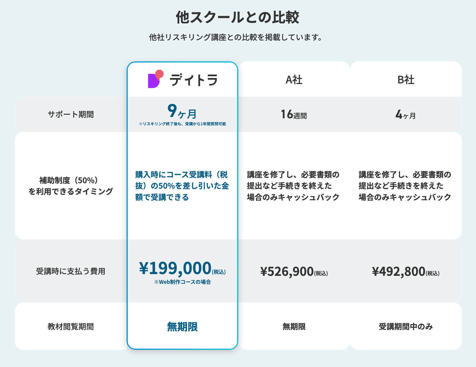 【体験談】理学療法士からUIUXデザイナーへ転職成功！リスキリング転職コースでキャリアチェンジを実現