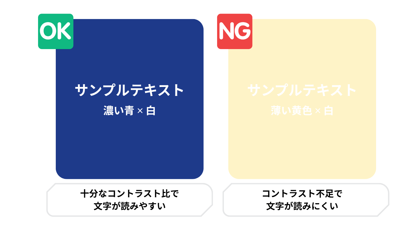 色のコントラスト不足による視認性の問題