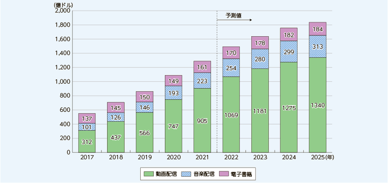 【プロが解説】未経験から動画編集で仕事を始める!デイトラ式ロードマップ
