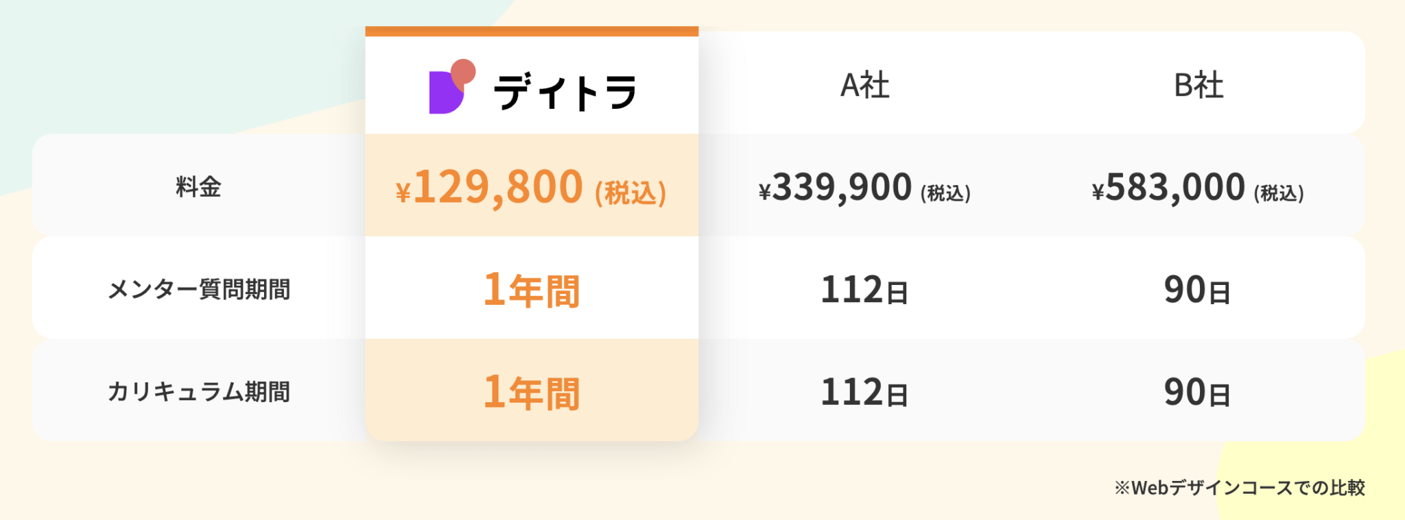 【体験談】元トリマーの2児のママが、家庭と両立しながら学習して、フリーランスのWebデザイナーへ！デイトラコミュニティで学びを最大化する方法とは？