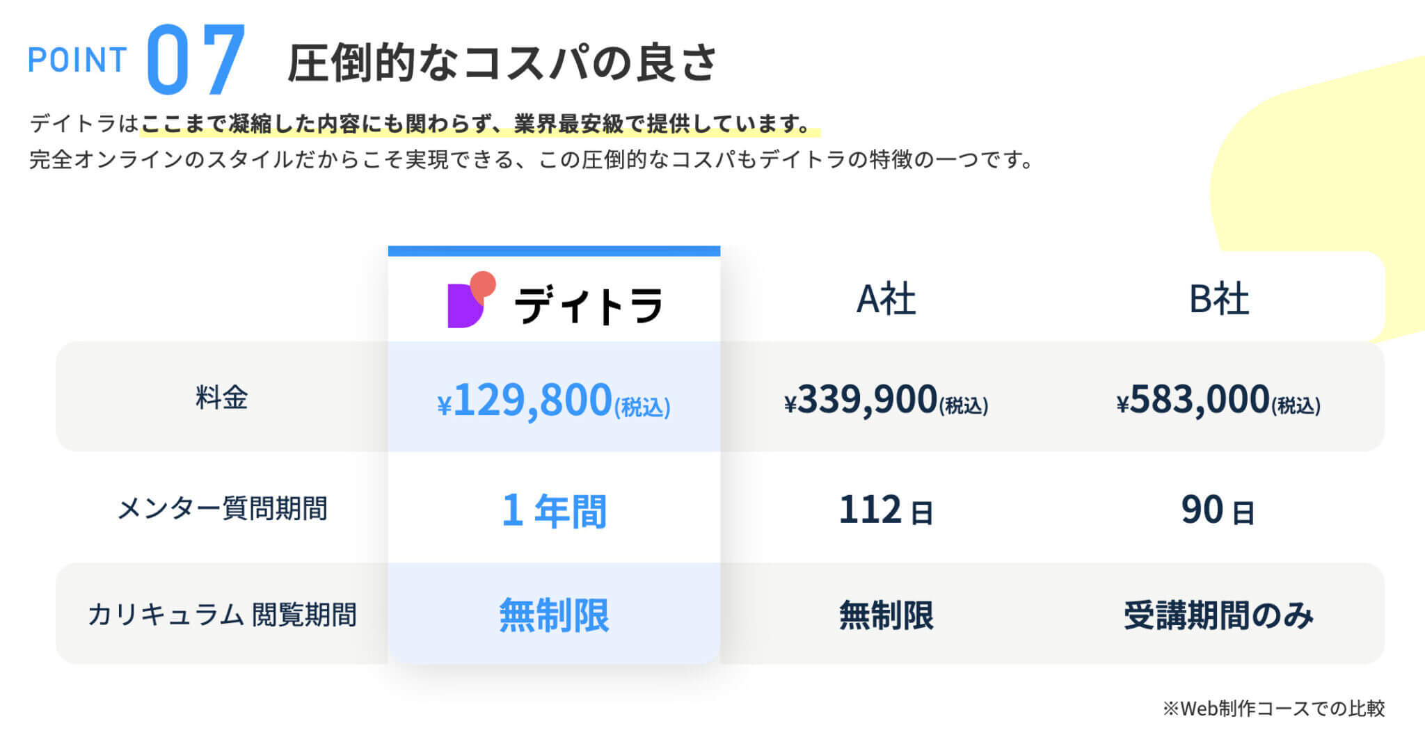【体験談】34歳未経験でWeb制作コースを受講し、Webコーダーへ転身！フリーランスが案件を受注する方法とは？
