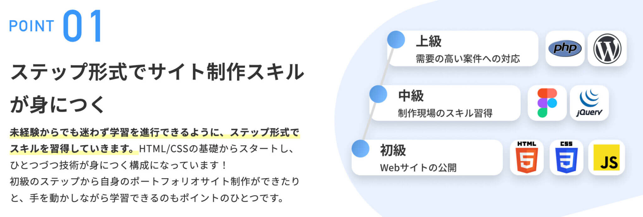 【体験談】34歳未経験でWeb制作コースを受講し、Webコーダーへ転身！フリーランスが案件を受注する方法とは？