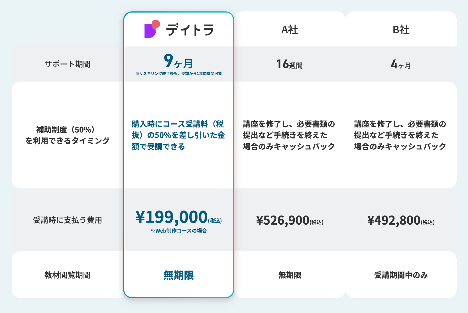 【体験談】デイトラリスキリング転職コースで販売職からWebデザイナーへ転職成功！未経験者が転職活動する時のポイントとは？