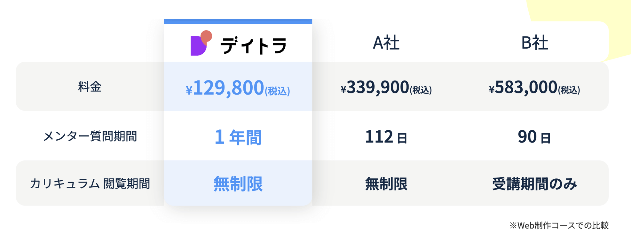 【体験談】臨床検査技師が働きながらWeb制作（コーディング）を学んで、副業で初受注するまでの道のり。学習の挫折を防ぐ鍵は「仲間との交流」と「X発信」