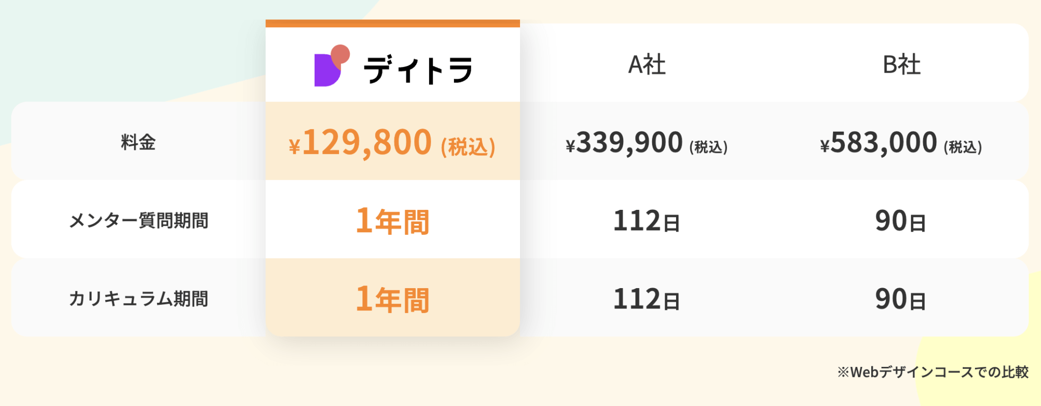【体験談】薬剤師からフリーランスWebデザイナーへ!人気Webデザイナーが行っている営業方法とは?