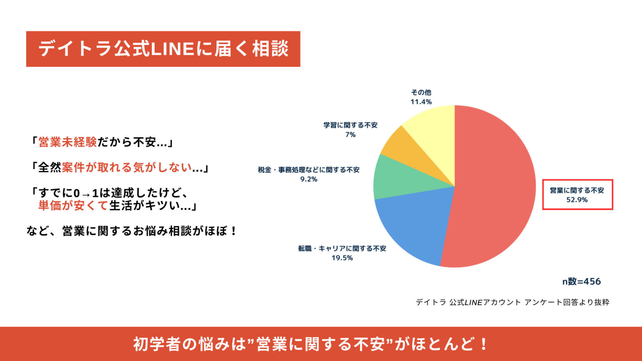 デイトラ営業支援コースの評判は？受講生が成果を出せる仕組みとリアルな成果報告を紹介