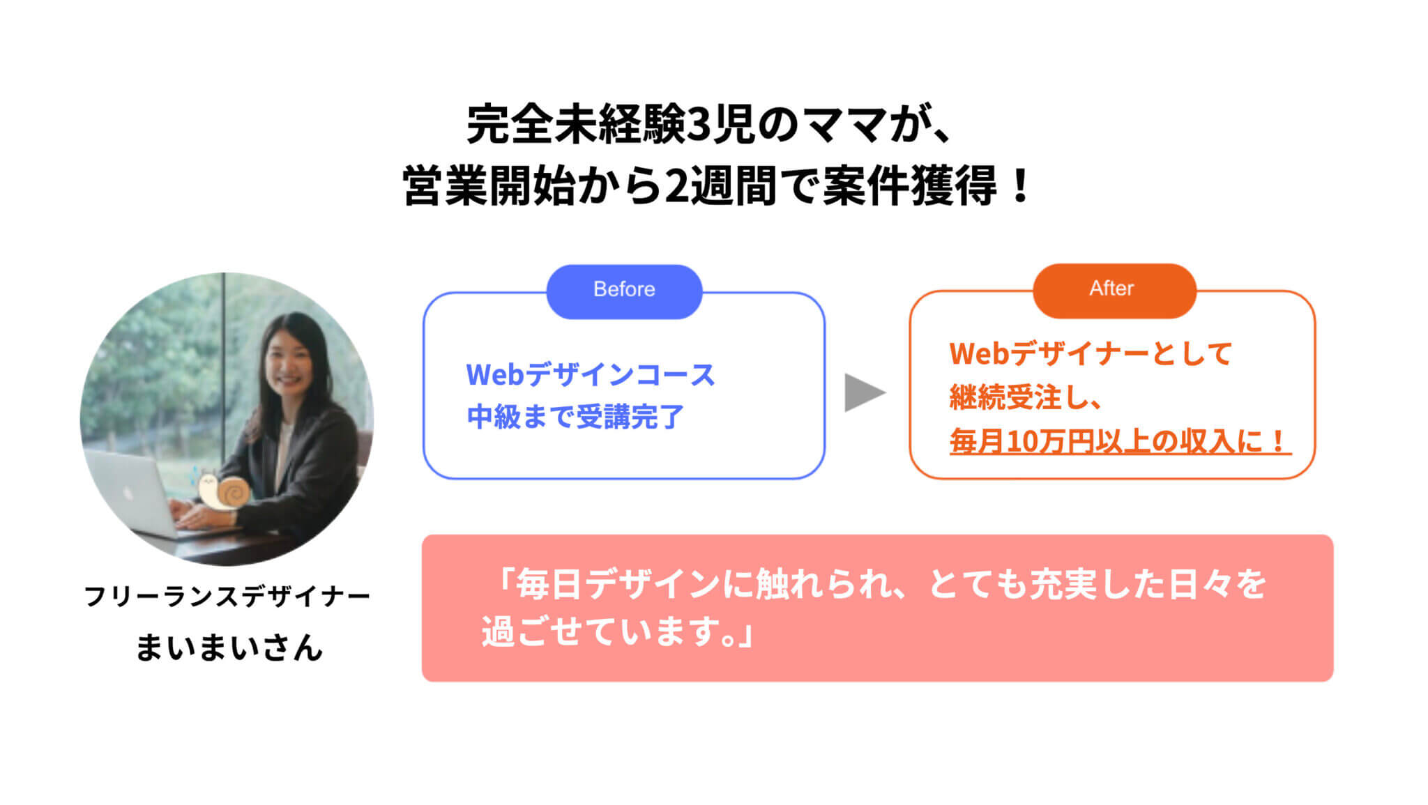 デイトラ営業支援コースの評判は？受講生が成果を出せる仕組みとリアルな成果報告を紹介