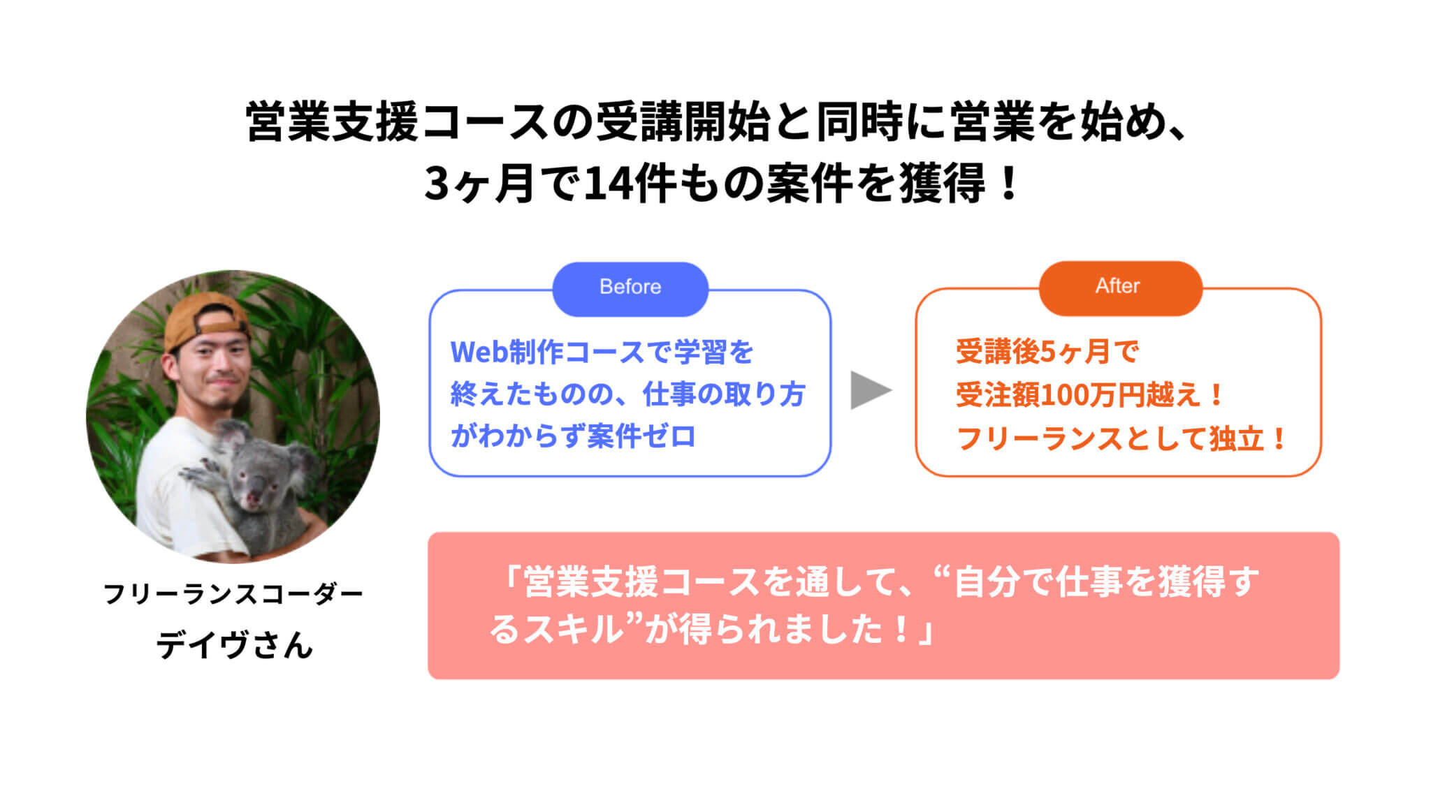 デイトラ営業支援コースの評判は？受講生が成果を出せる仕組みとリアルな成果報告を紹介