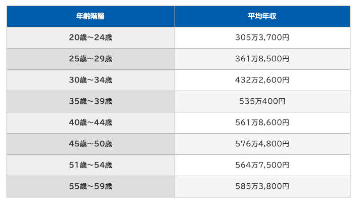 初心者がWebデザイナーになるには　-年収・将来性・勉強法-