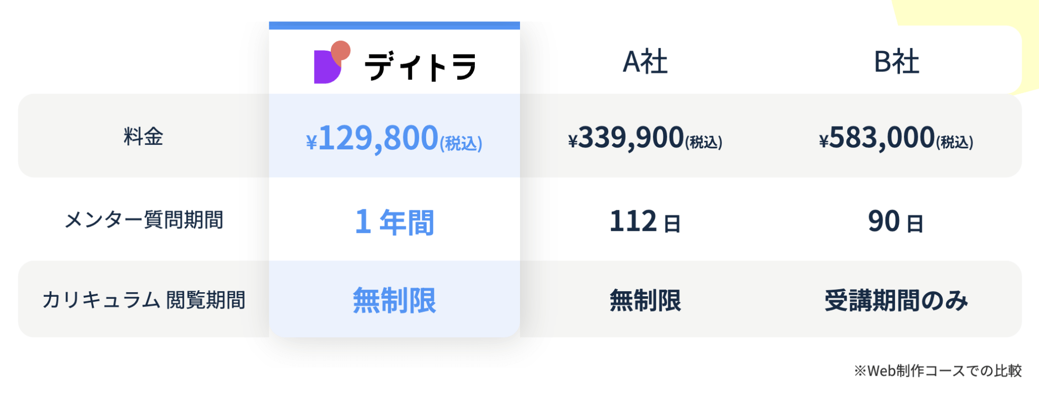 【体験談】2児のママが会社員&子育てしながらスキル習得して、フリーランスWebコーダーへ!未経験から初受注した経緯とは?