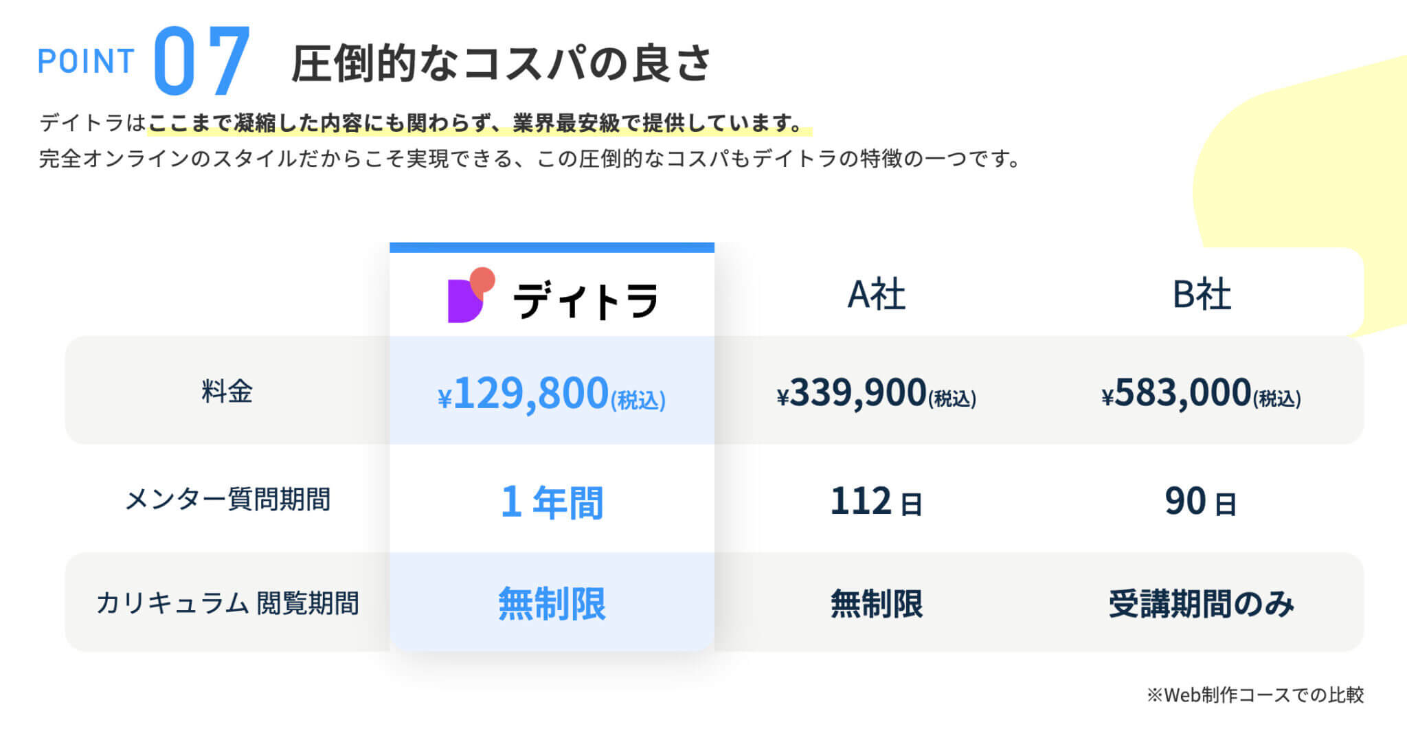【体験談】フルタイム勤務と子育てしながら、パパが副業コーダーへ!隙間時間と平日夜2時間を活かしてスキル習得