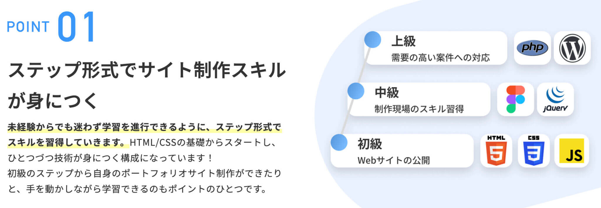 【体験談】2児のママが会社員&子育てしながらスキル習得して、フリーランスWebコーダーへ!未経験から初受注した経緯とは?