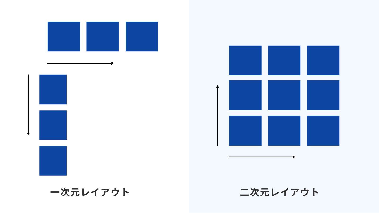 GridとFlexboxとの違いは面と線
