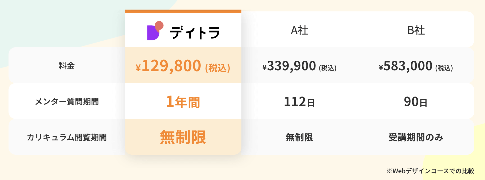 【体験談】デイトラ受講開始3か月で初受注!未経験から短期間でWebデザインスキルを高めた方法とは?