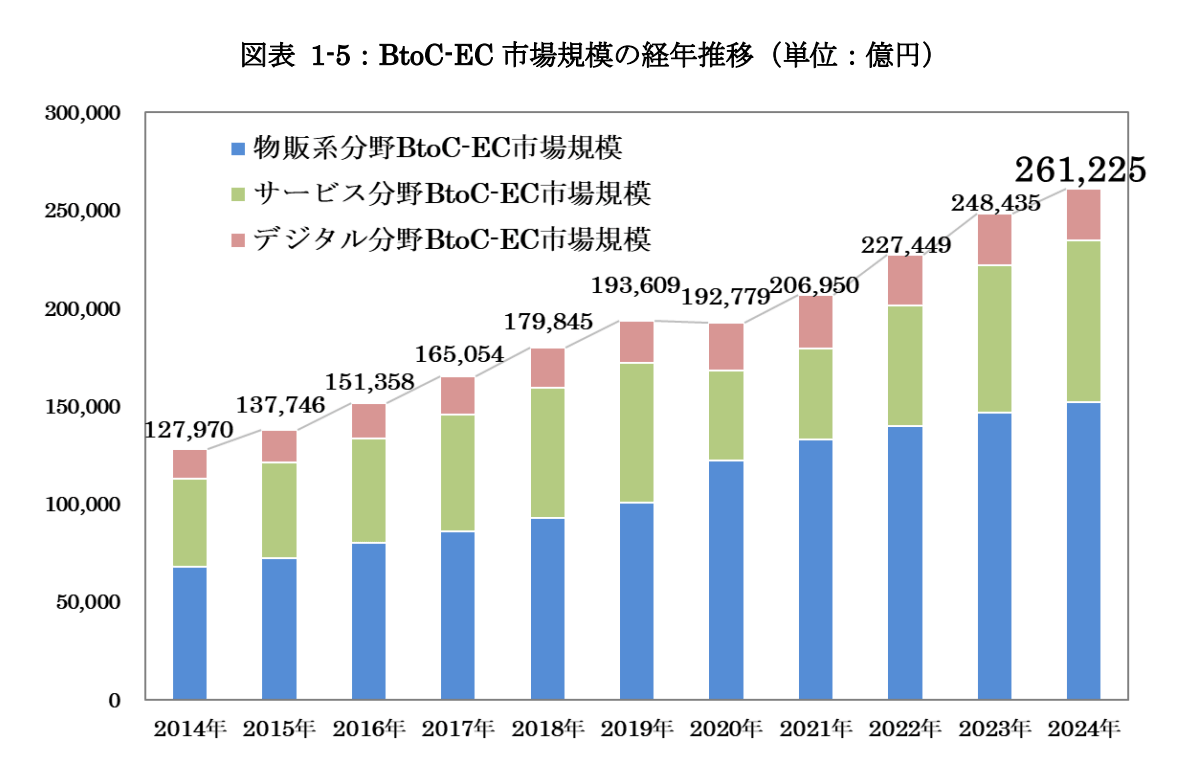 ECサイト制作の需要が伸び続ける理由