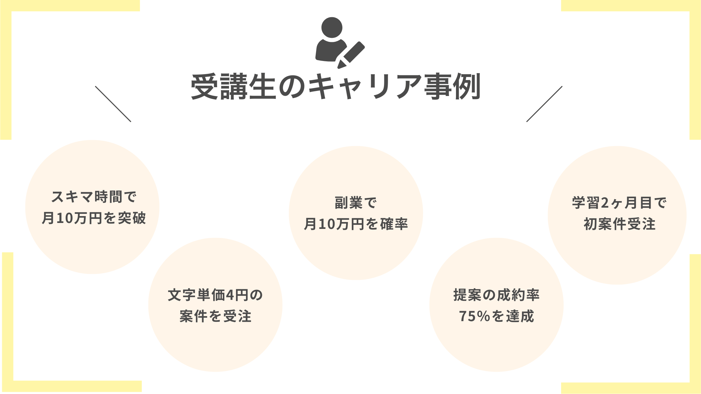 Webライタースクール受講生のキャリア事例