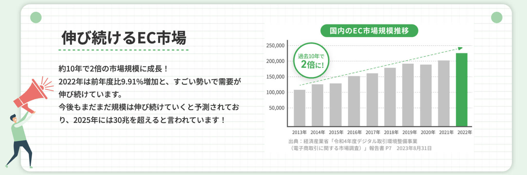デイトラ受講生からコースマネージャーに抜擢!敏腕Shopifyフリーランスの今村さんが語るShopifyの魅力とは?
