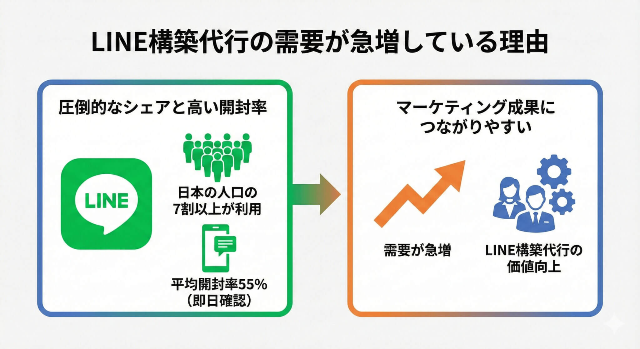 LINE構築代行の需要が急増している理由