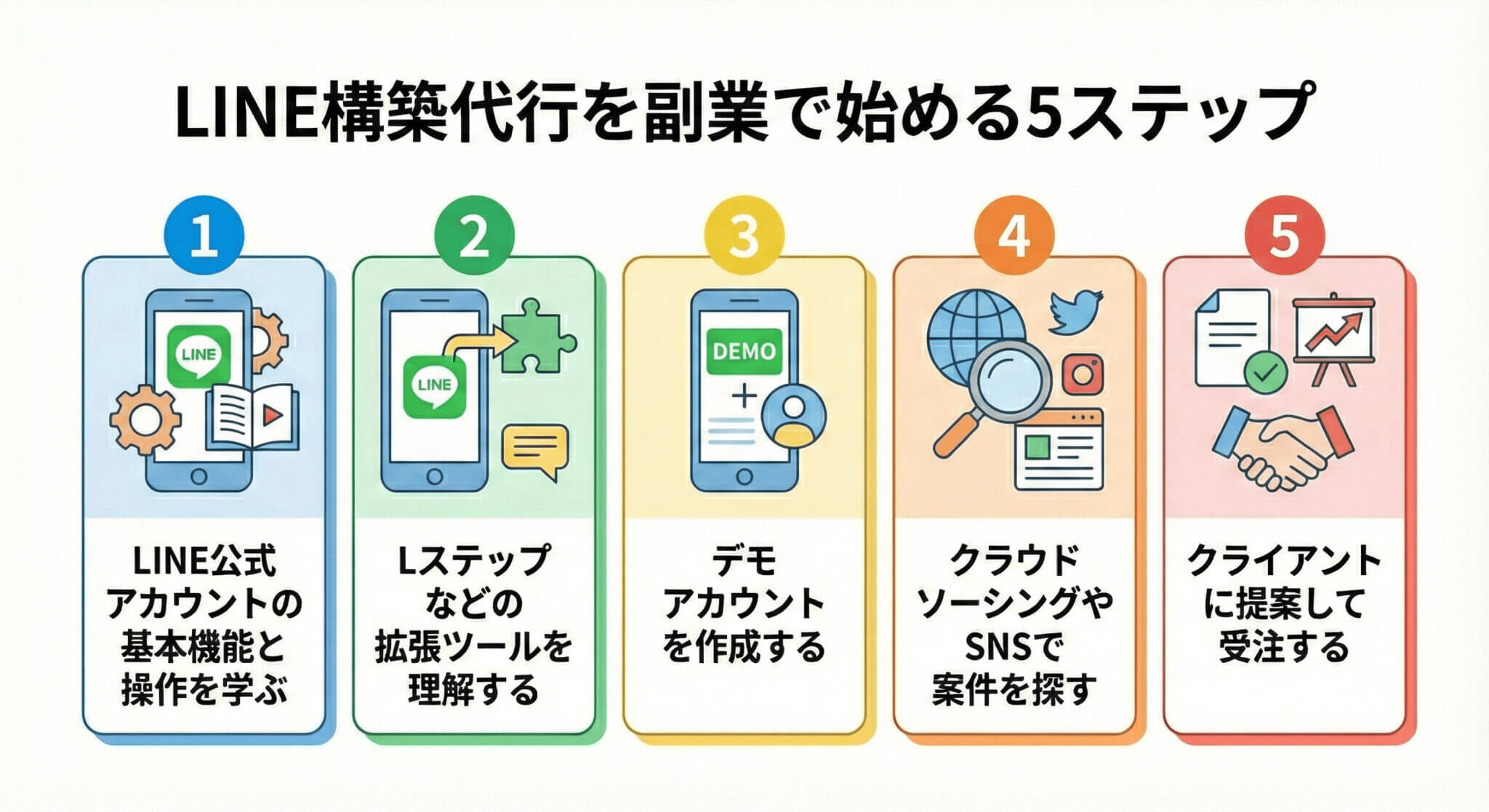 LINE構築代行を副業で始める5ステップ