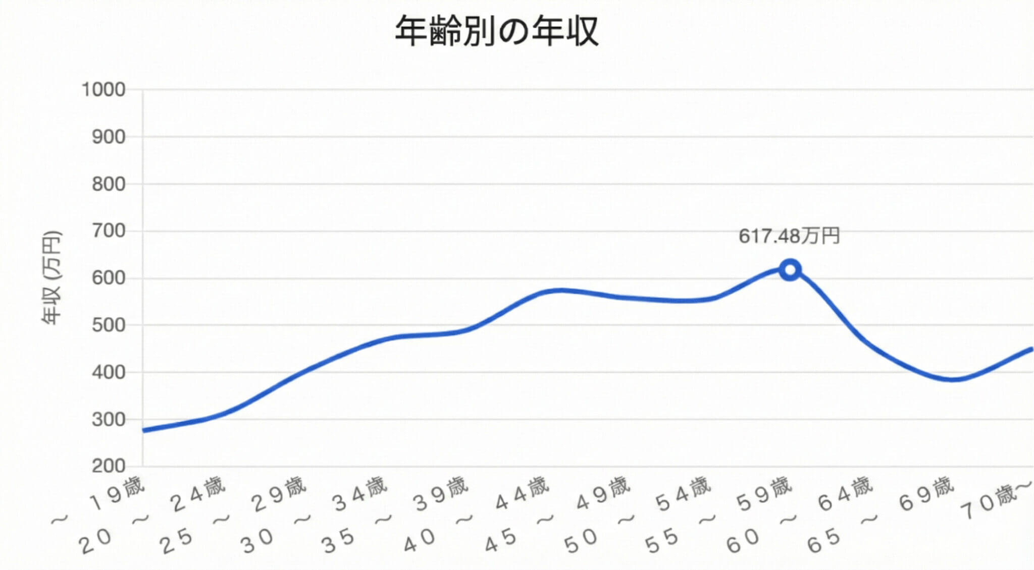 職業情報提供サイト job tag｜厚生労働省