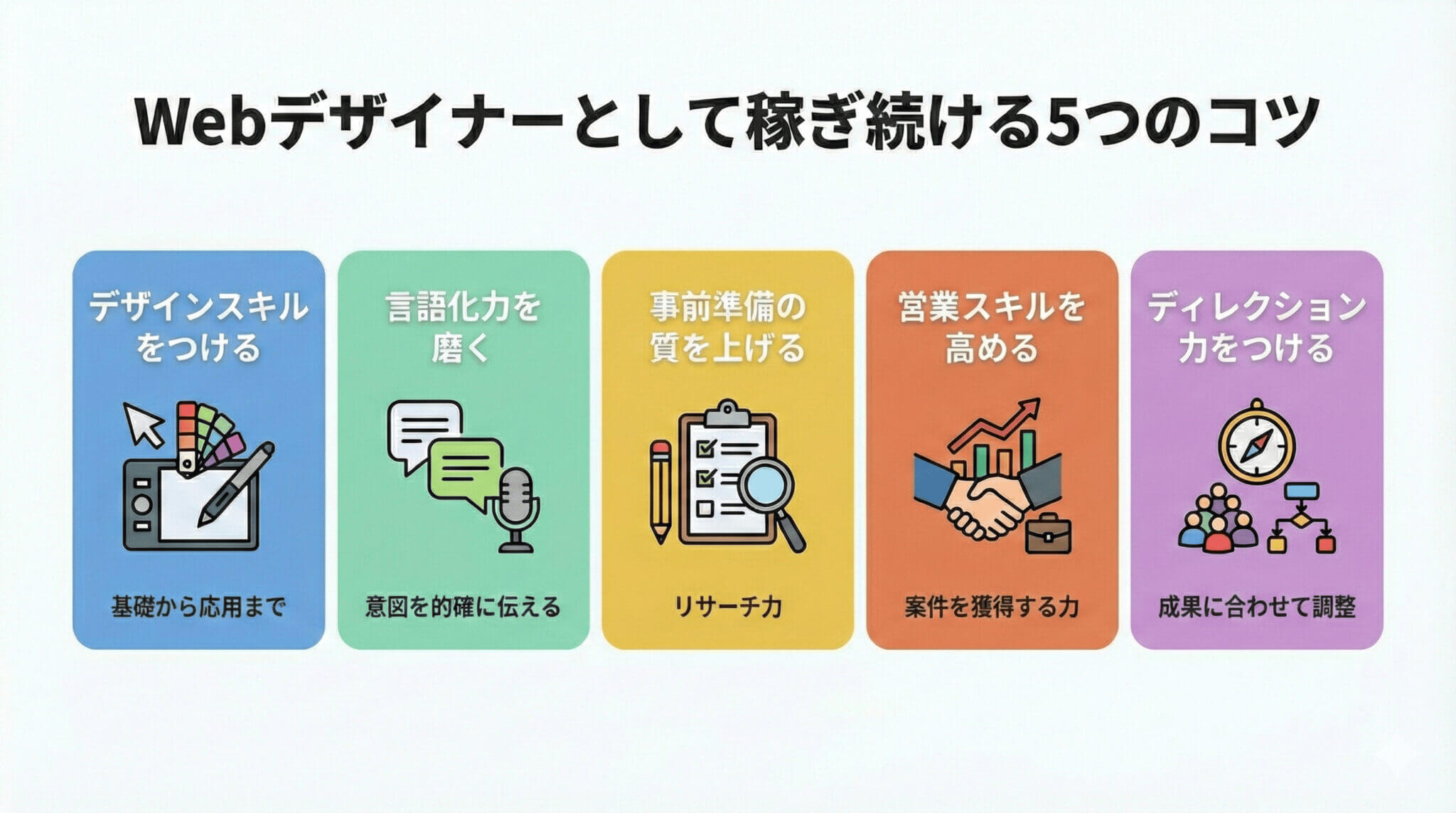Webデザイナーとして稼ぎ続ける5つのコツ