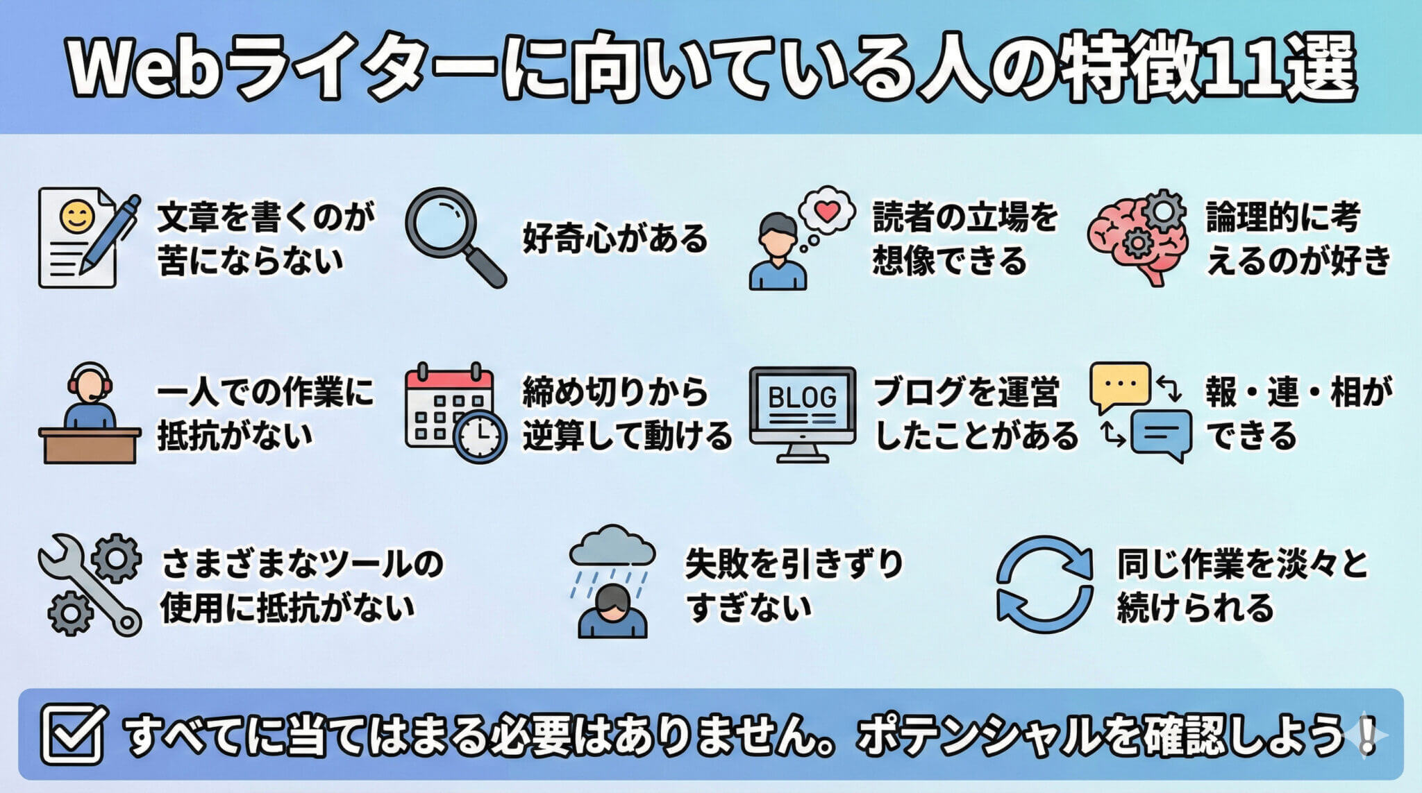 Webライターに向いている人の特徴11選