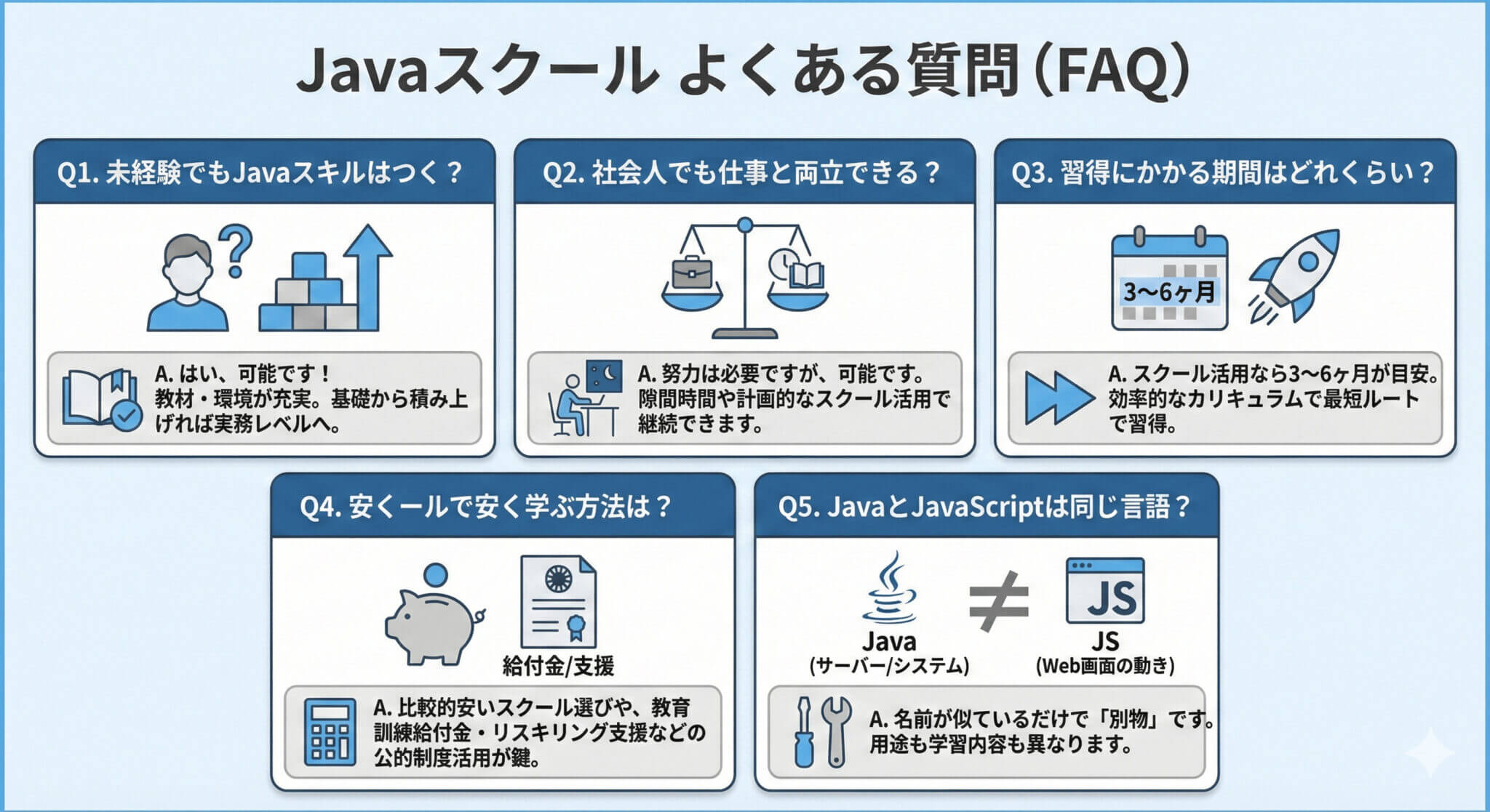 Javaが学べるプログラミングスクールのよくある質問