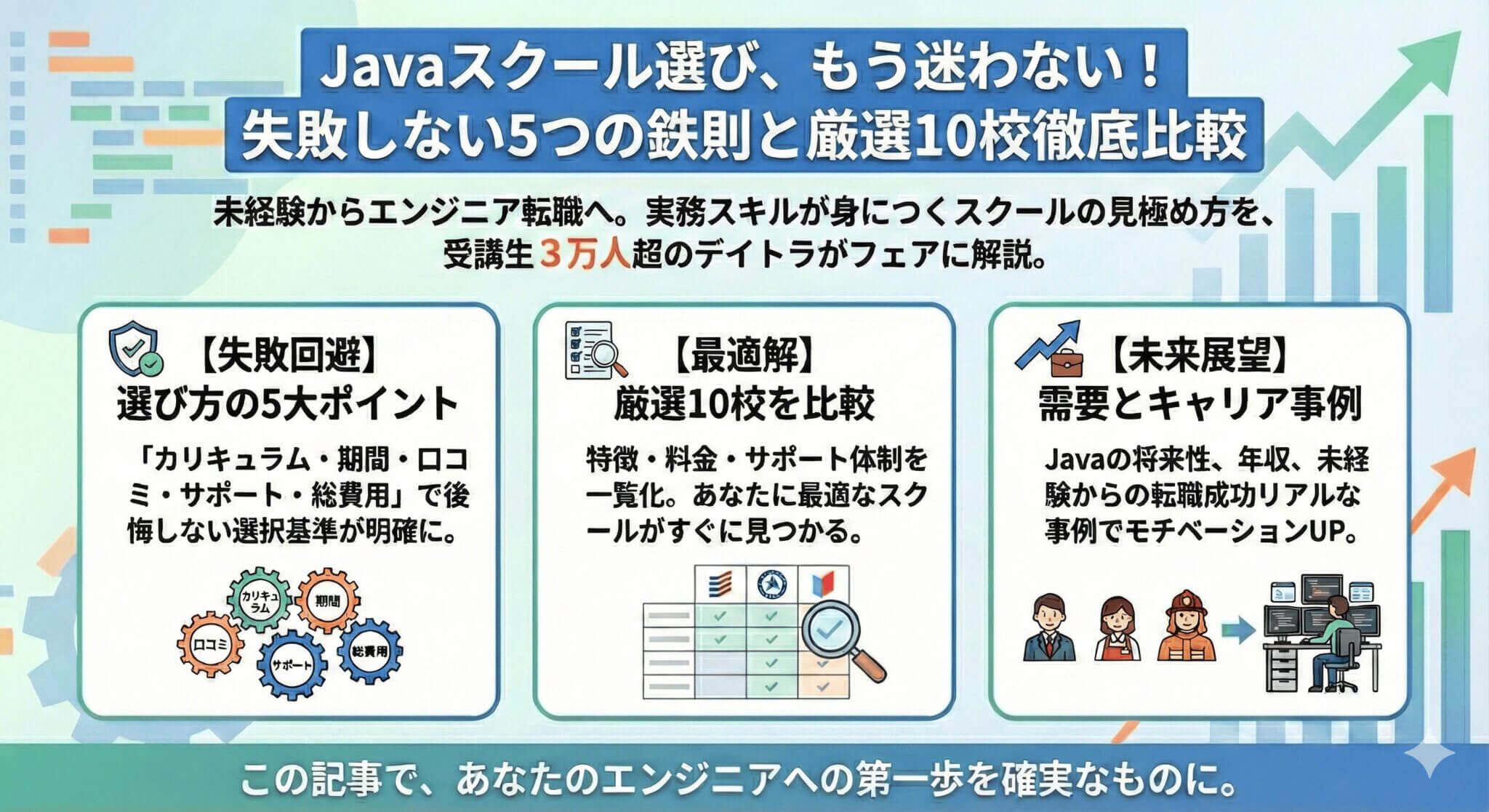 Javaが学べるプログラミングスクール10選｜選び方と費用・サポートを