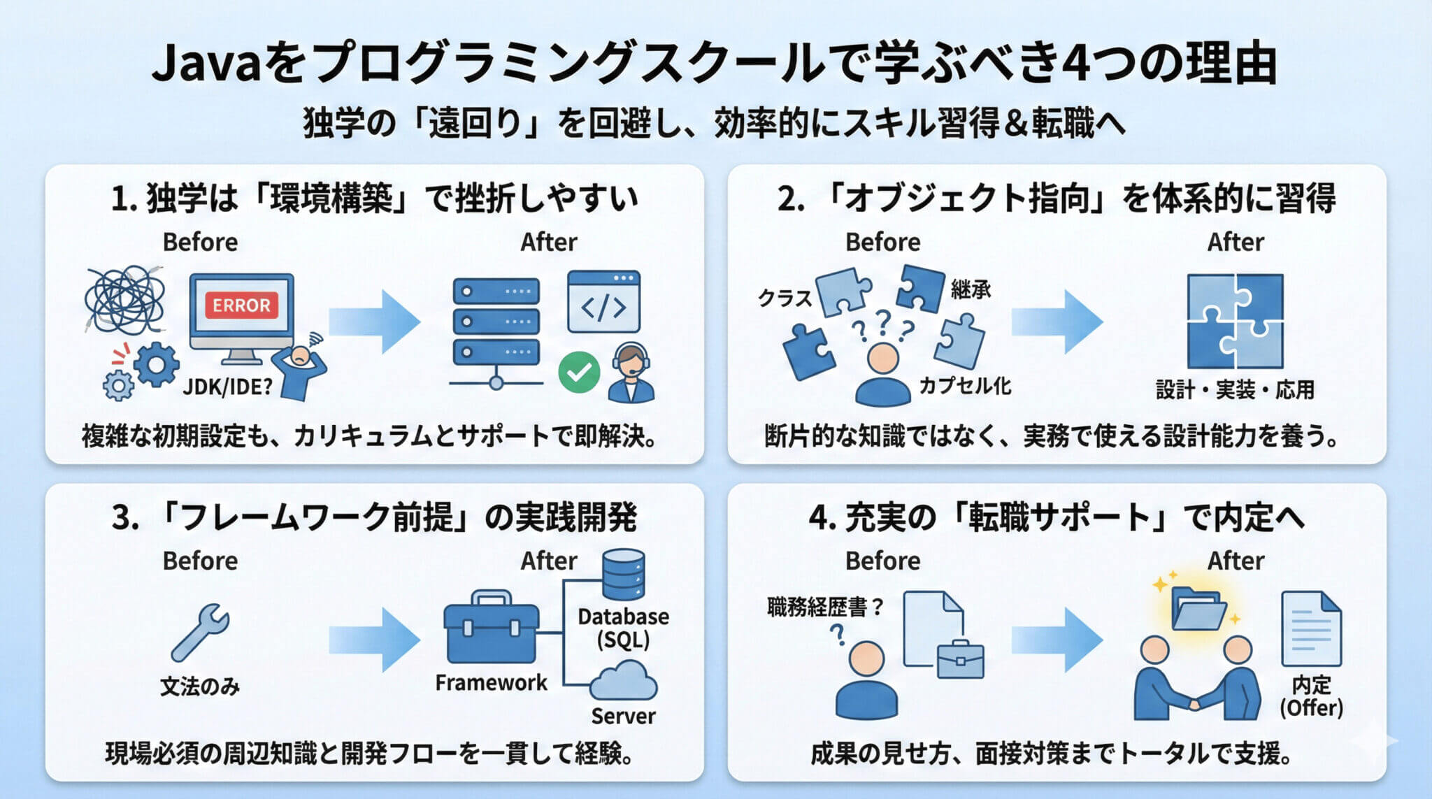 Javaが学べるプログラミングスクール10選｜選び方と費用・サポートを
