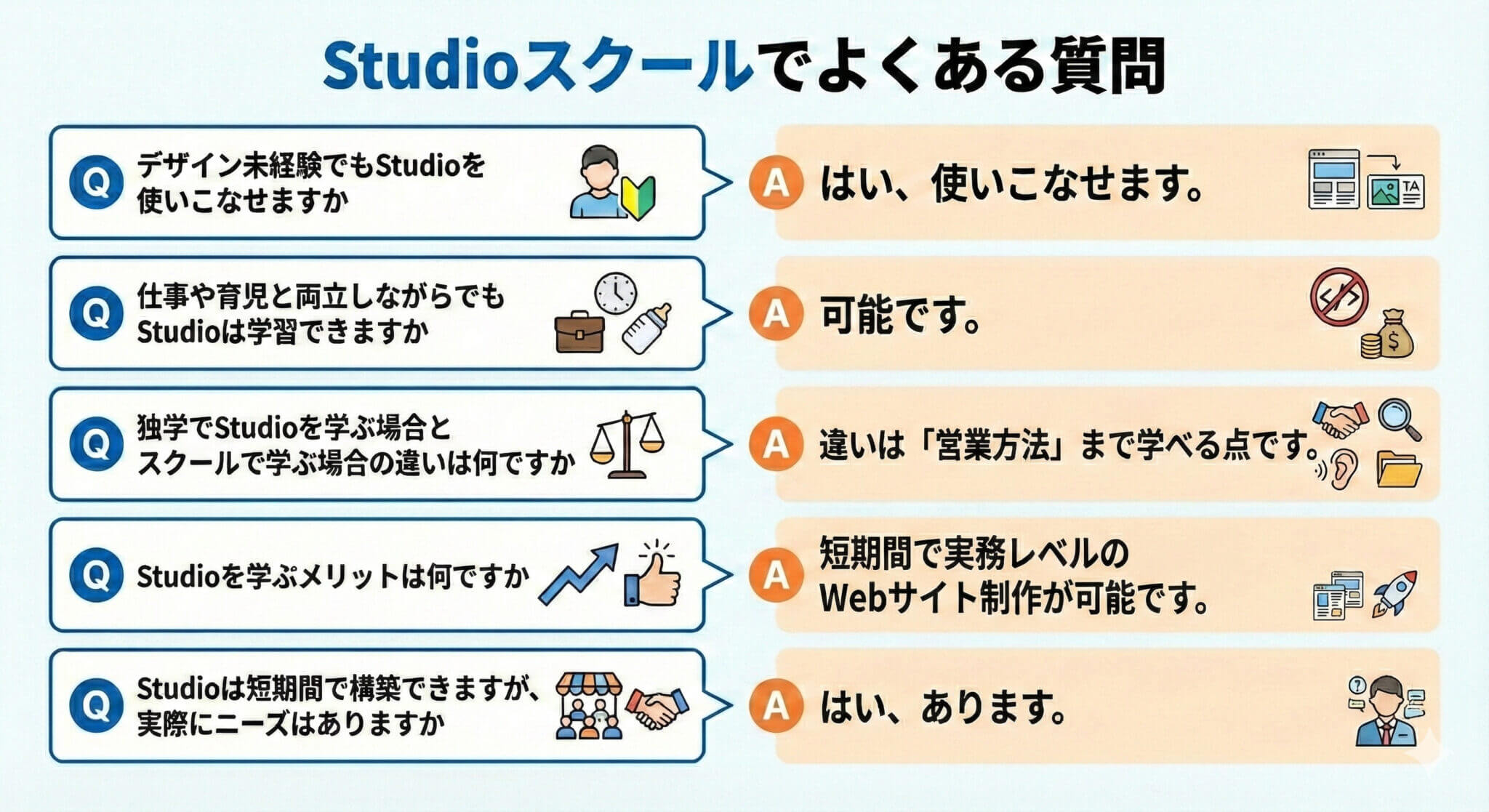 Studioのスクールでよくある質問