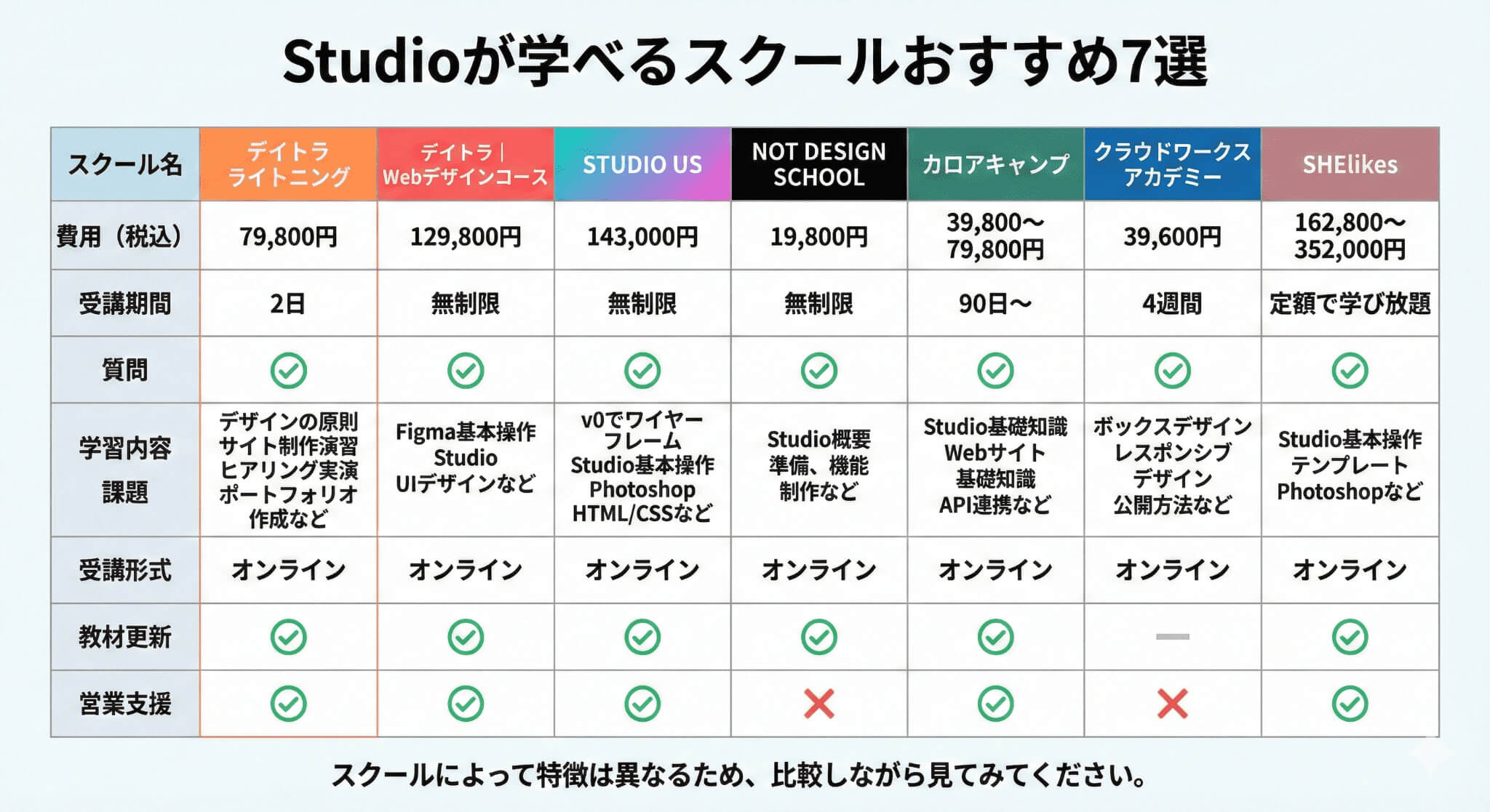 Studioが学べるスクールおすすめ7選