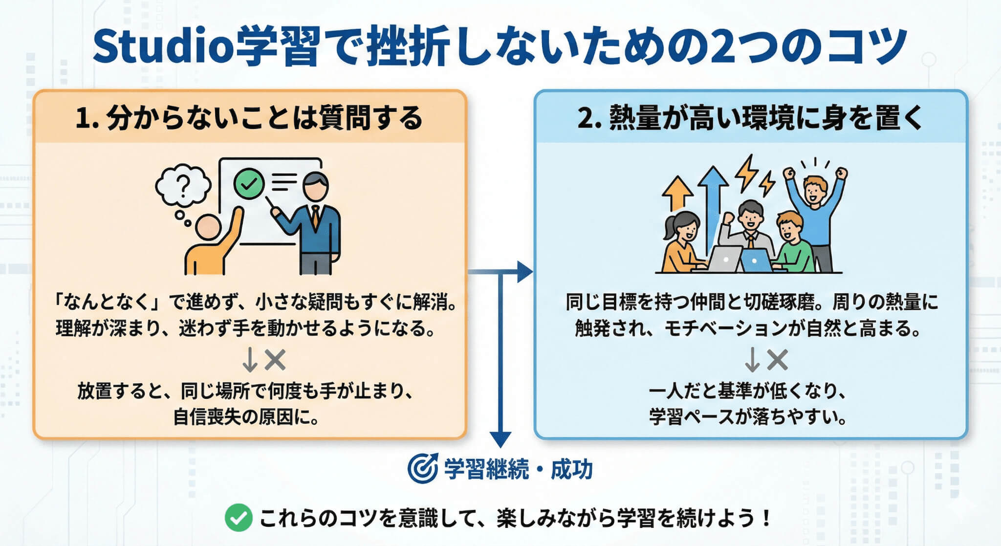 Studio学習で挫折しないためのコツ