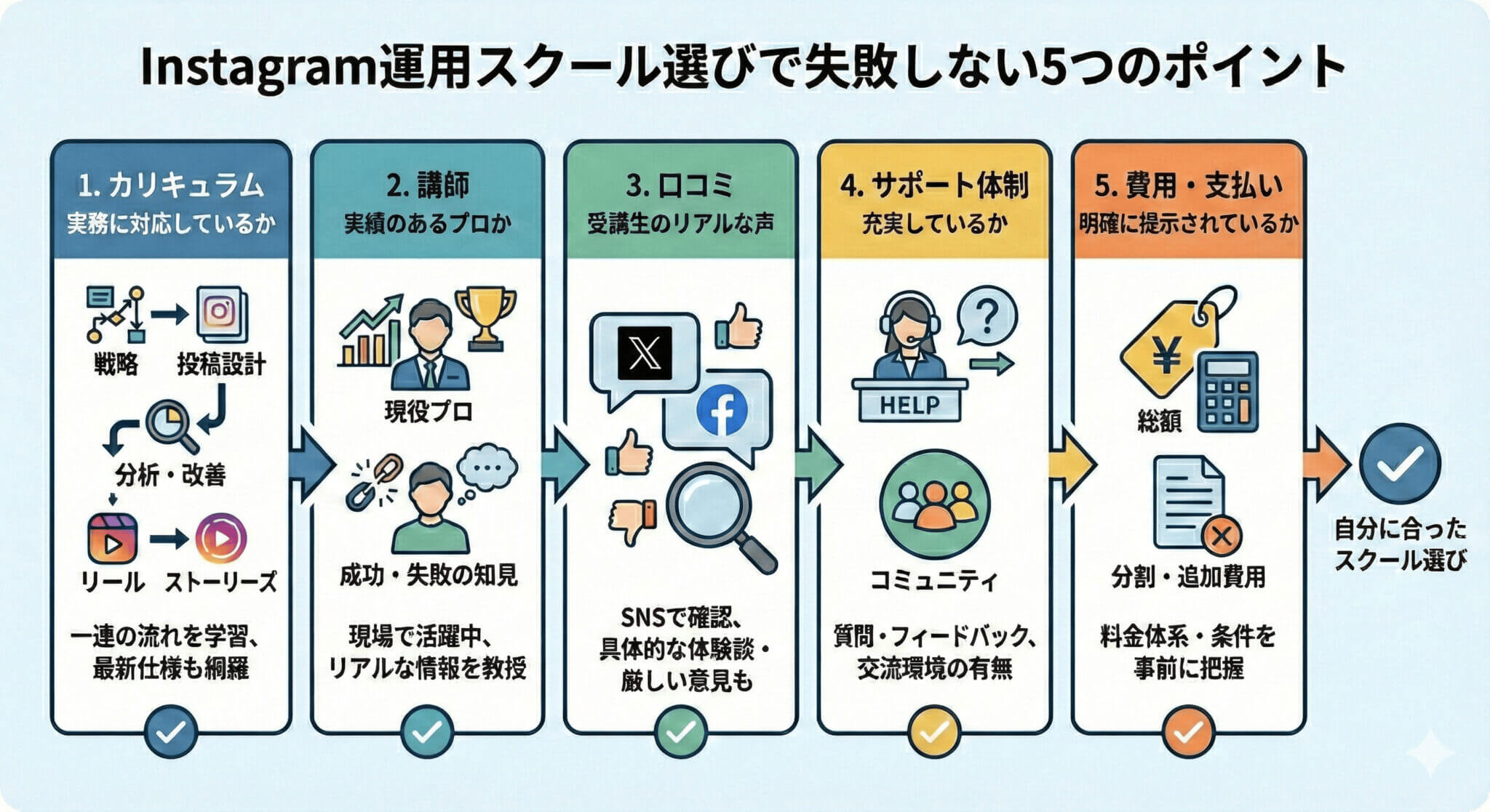 Instagram運用スクール選びで失敗しない5つのポイント