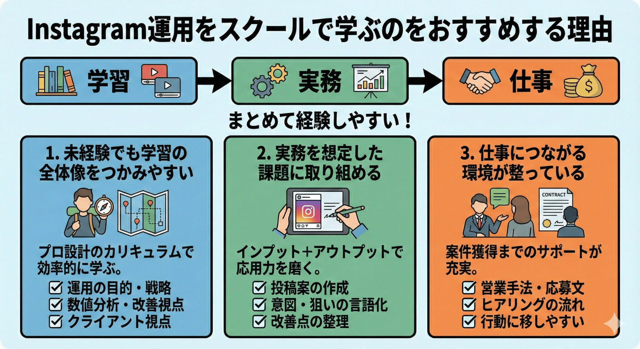 Instagram運用をスクールで学ぶのをおすすめする理由