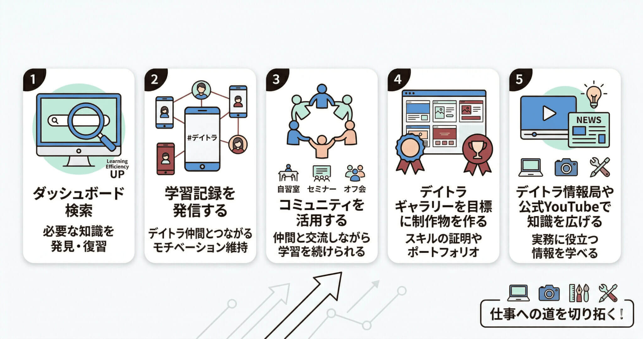 デイトラを使い倒して仕事につなげるポイント