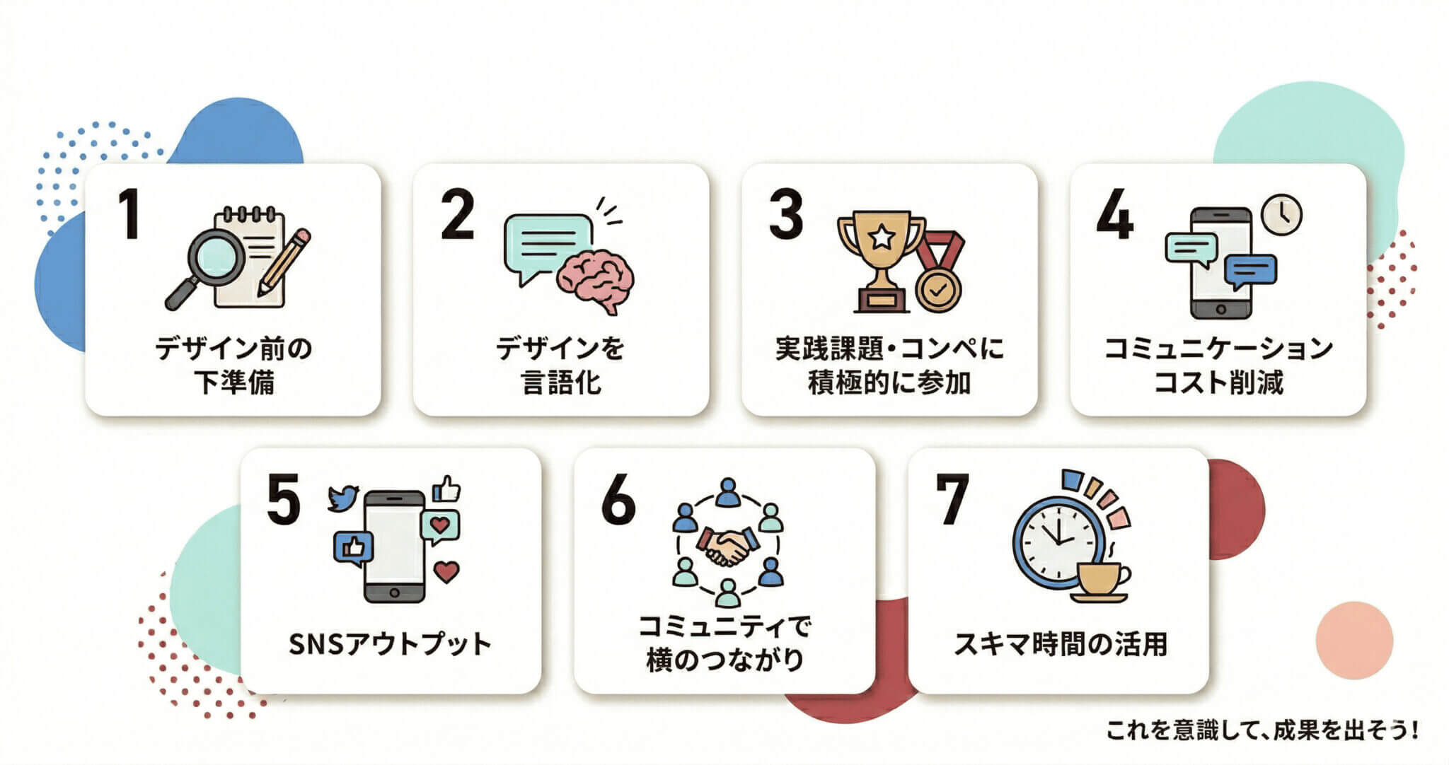 デイトラWebデザインコースで成果を出す7つのコツ