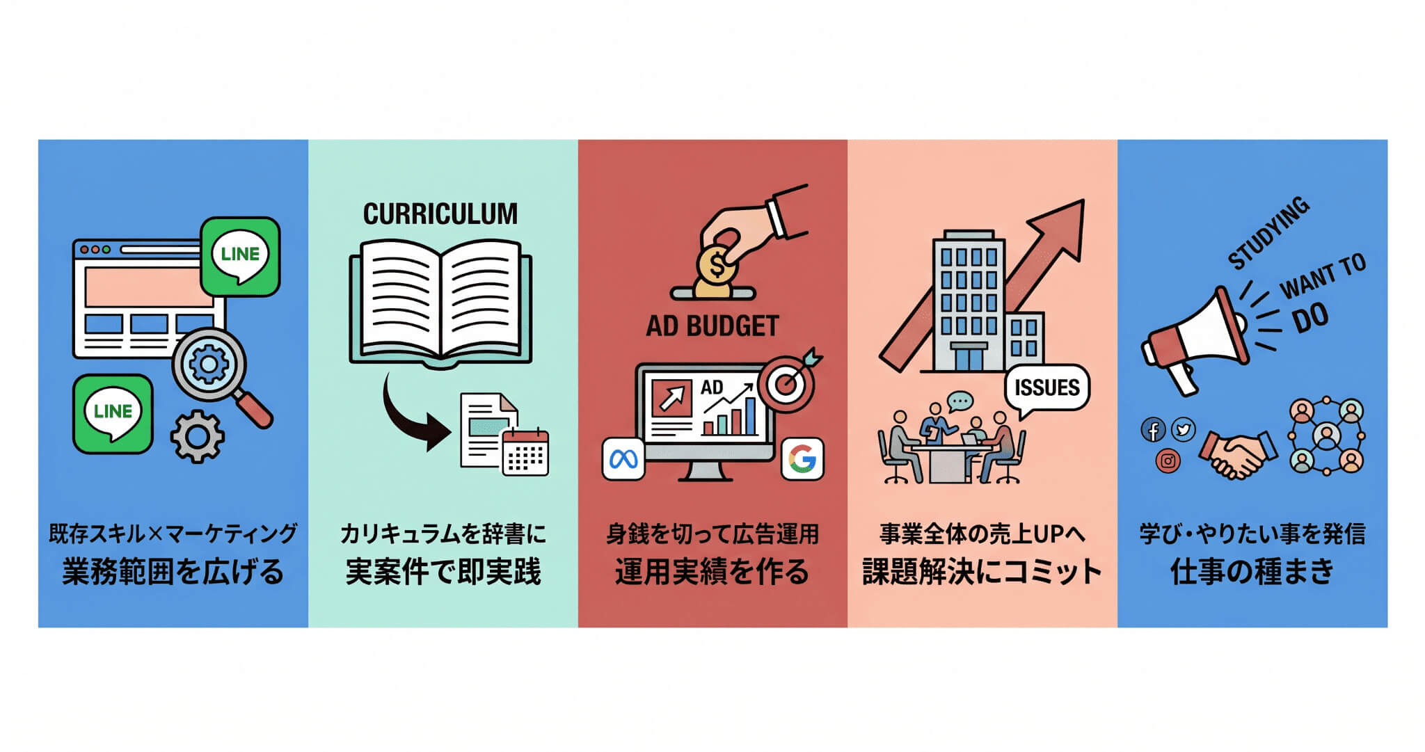 デイトラWebマーケティングコースで成果を出す5つのコツ