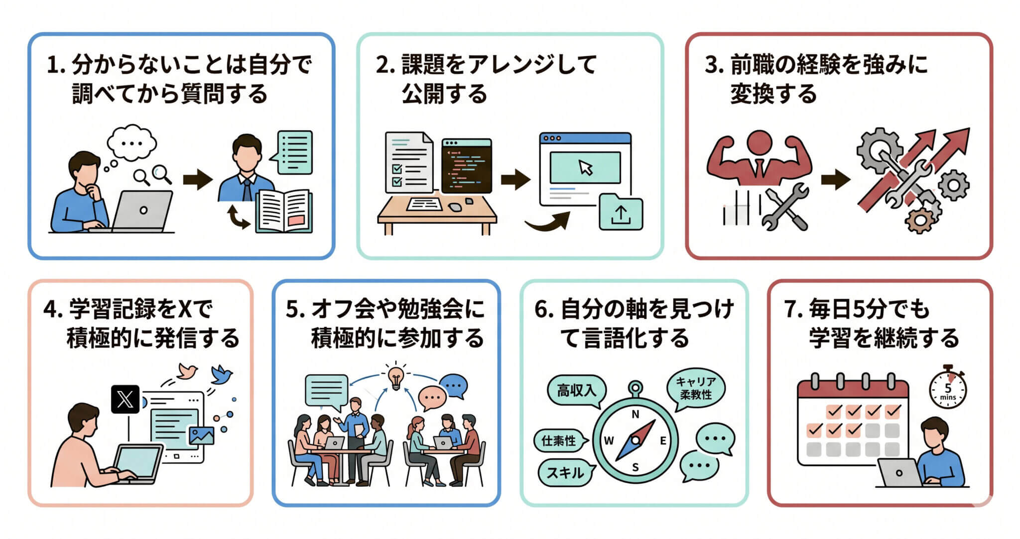 デイトラアプリ開発・Javaで成果を出す7つのコツ
